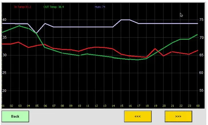 R20 climate controller