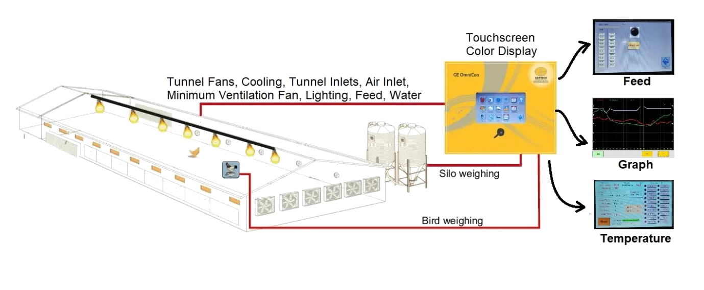 R20 climate controller